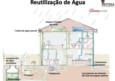 condutores pluviais em curitiba